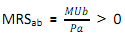 295_Marginal Rate of Substitution.png